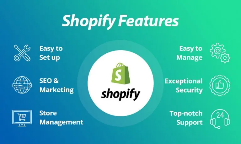Shopify features list for eCommerce website Banner 850x508 1 768x459 1